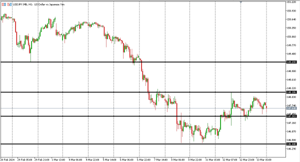 usdjpy 14 mar