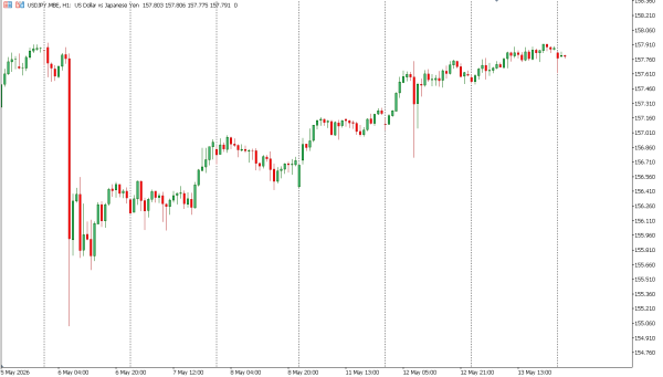 usdjpy 14 mei