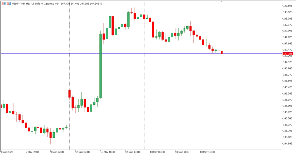 usdjpy 14 mei