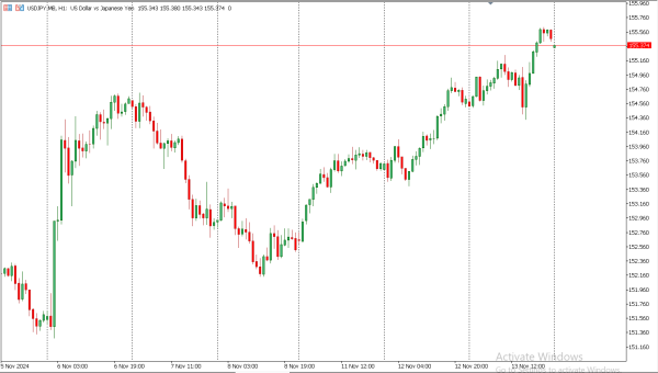usdjpy 14 nov