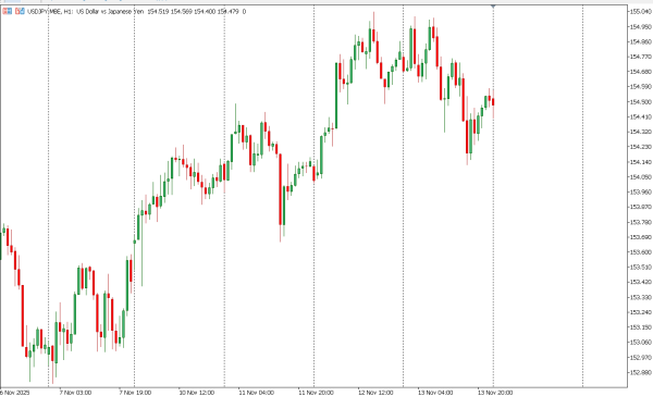 usdjpy 14 nov