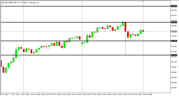 usdjpy 14 nov