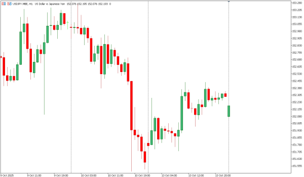 usdjpy 14 okt