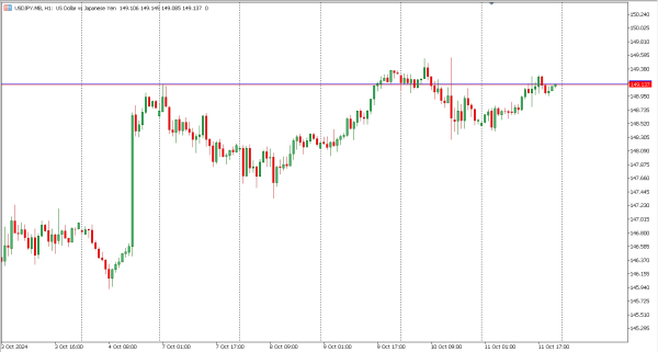 usdjpy 14 okt