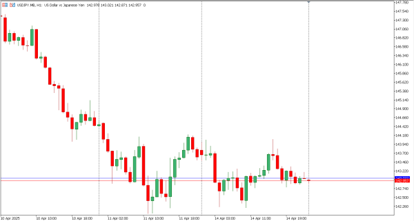 usdjpy 15 apr