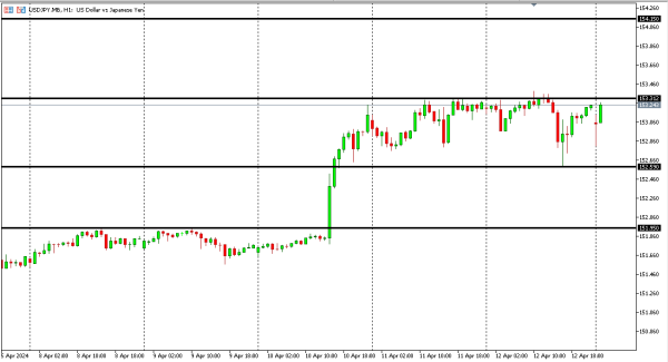 usdjpy 15 apr