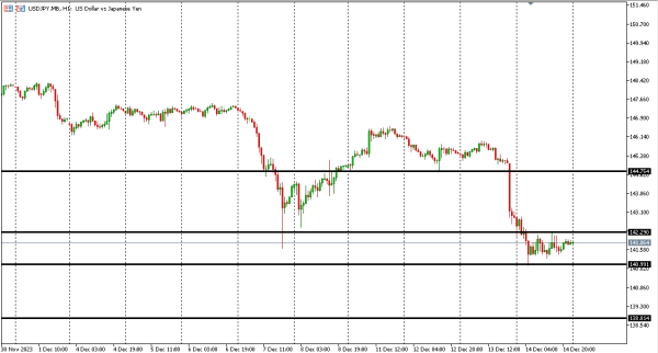 usdjpy 15 des