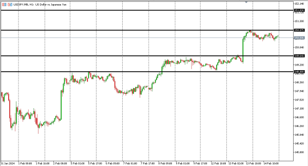 usdjpy 15 feb