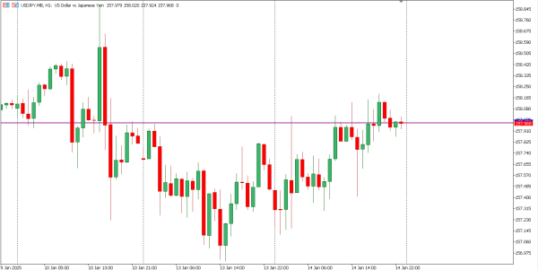 usdjpy 15 jan