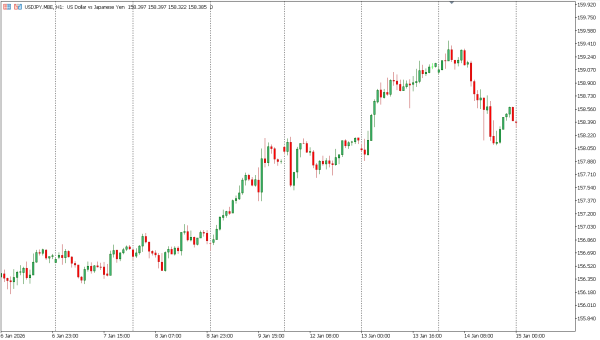 usdjpy 15 jan