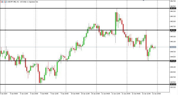 usdjpy 15 jan