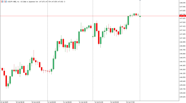 usdjpy 15 jul