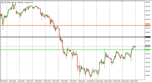 usdjpy 15 mar