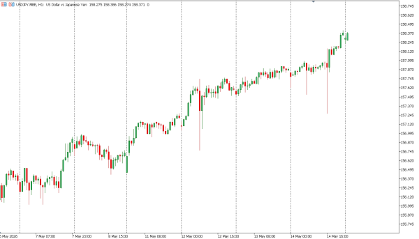 usdjpy 15 me