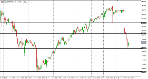 usdjpy 15 nov