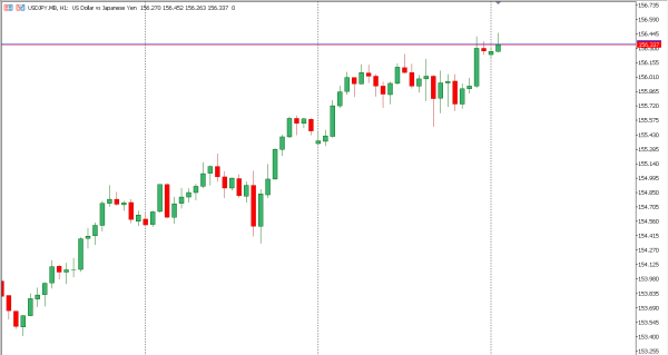 usdjpy 15 nov