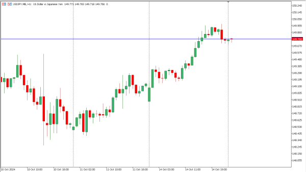 usdjpy 15 okt