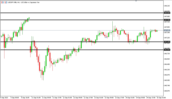 usdjpy 15 sep