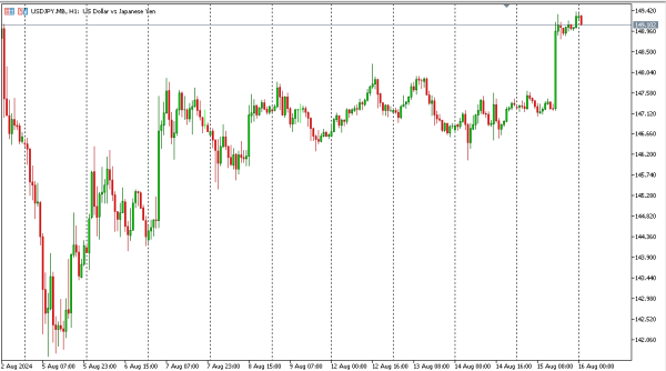 usdjpy 16 agst