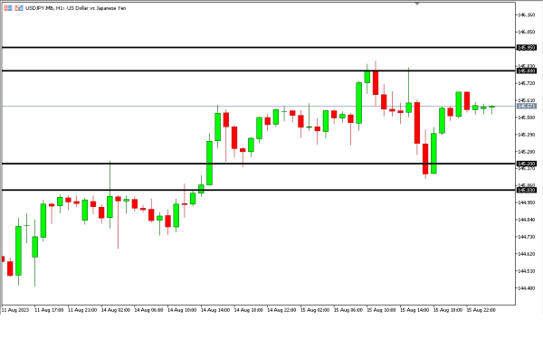 Analisa Teknikal Magnetfx 16 Agustus