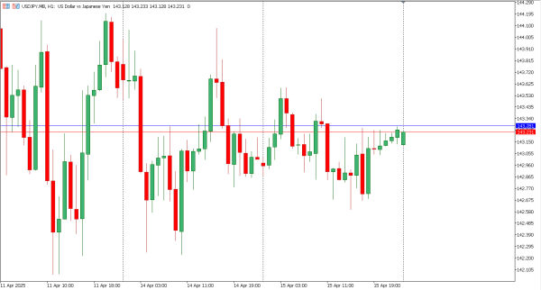 usdjpy 16 apr