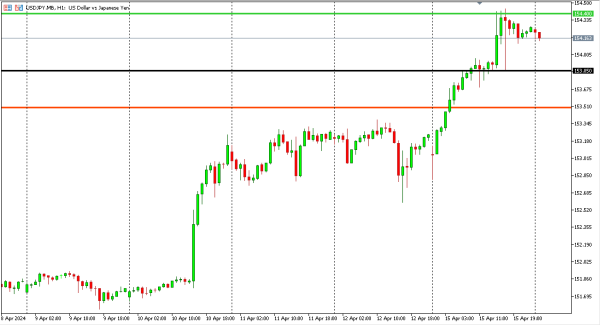 usdjpy 16 apr