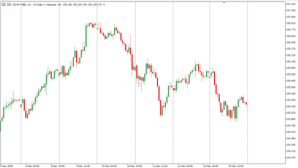 usdjpy 16 des