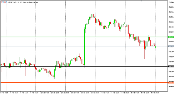 usdjpy 16 feb