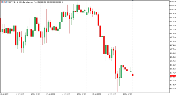 usdjpy 16 jan
