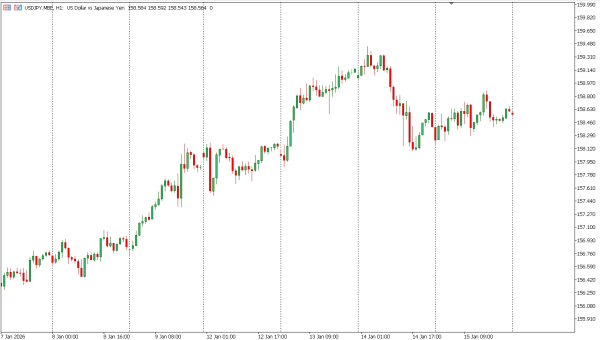 usdjpy 16 jan