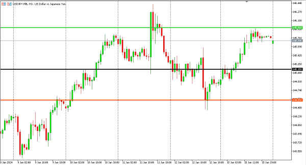 usdjpy 16 jan