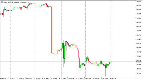 usdjpy 16 jul