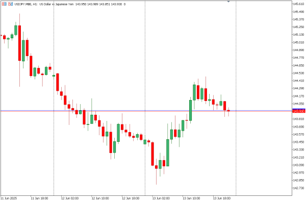 usdjpy 16 jun