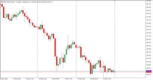 usdjpy 16 mei