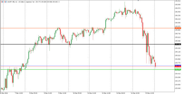 usdjpy 16 mei