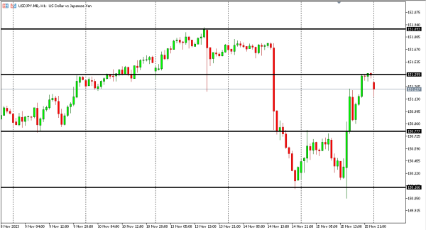 usdjpy 16 nov