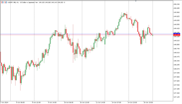 usdjpy 16 okt