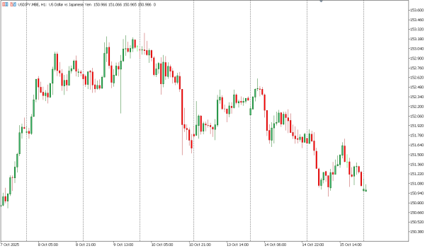 usdjpy 16 okt