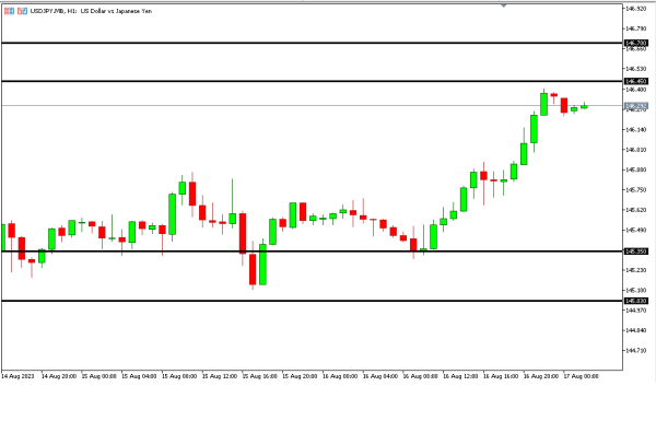 Analisa Teknikal Magnetfx 17 Agustus
