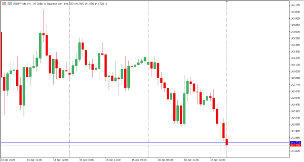 usdjpy 17 apr