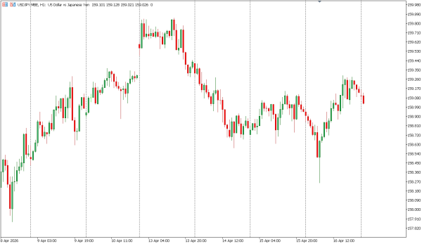 usdjpy 17 apr