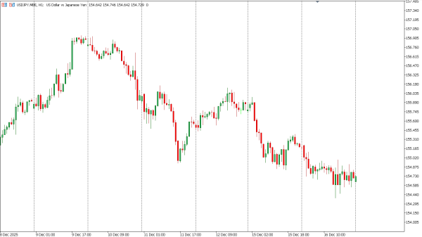 usdjpy 17 des