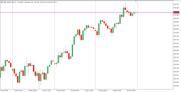 usdjpy 17 des
