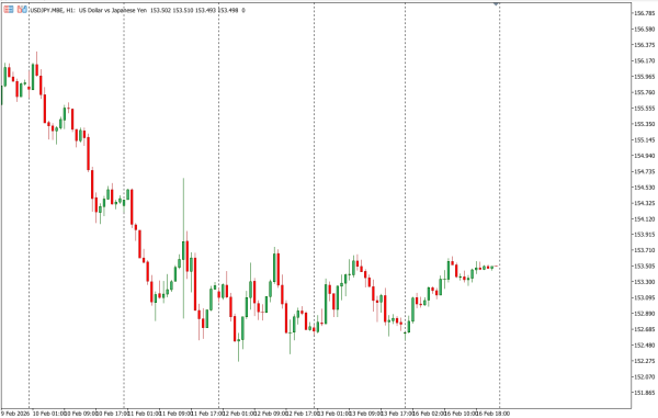 usdjpy 17 feb