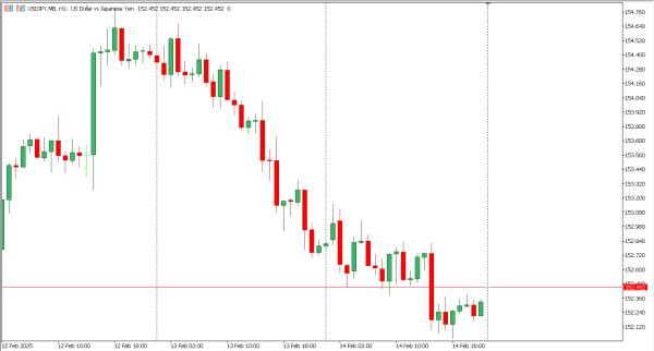 usdjpy 17 feb