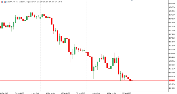 usdjpy 17 jan