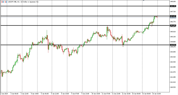 usdjpy 17 jan