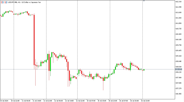 usdjpy 17 jul