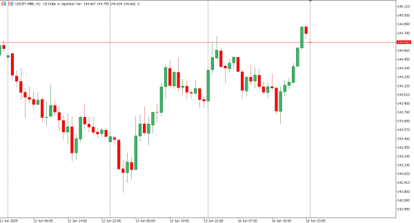 usdjpy 17 jun