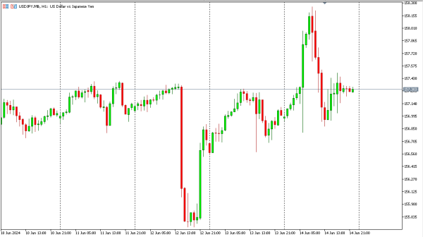 usdjpy 17 jun